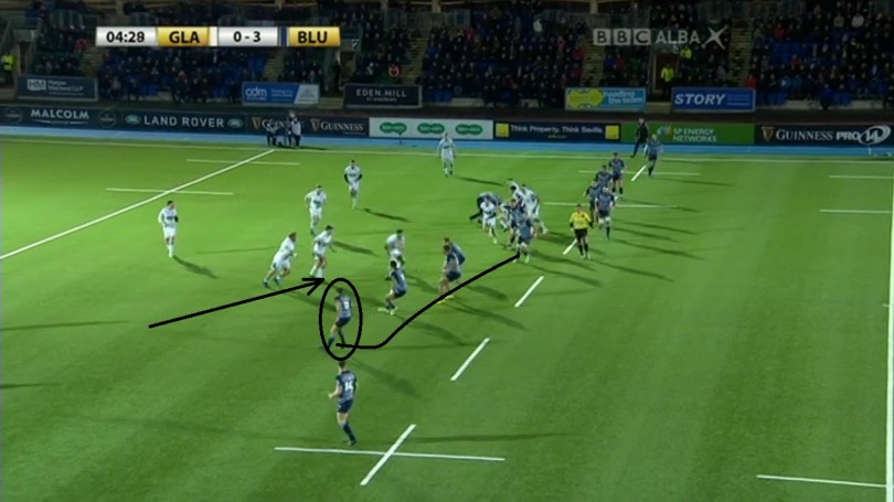 Glasgow defence analysis 2