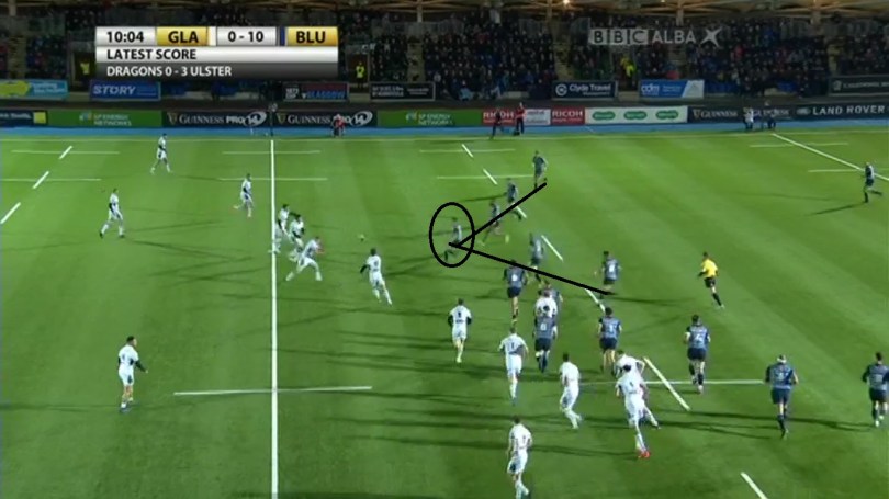 Glasgow defence analysis 3