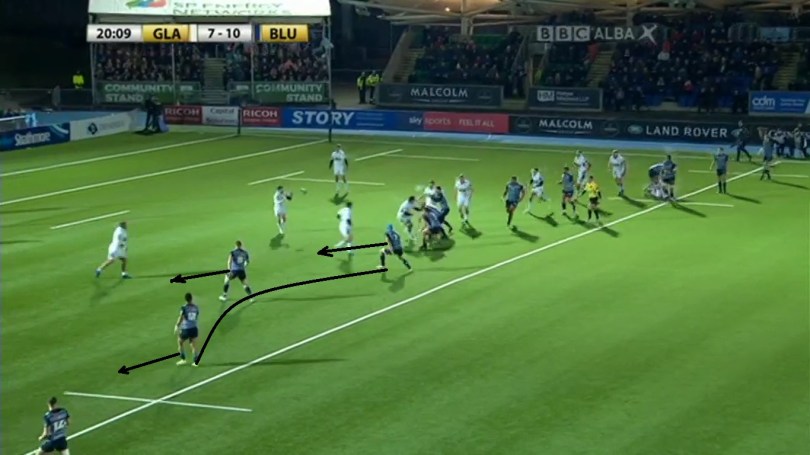 Glasgow defence analysis 5