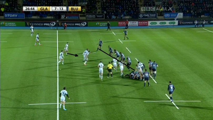 Glasgow defence analysis 8