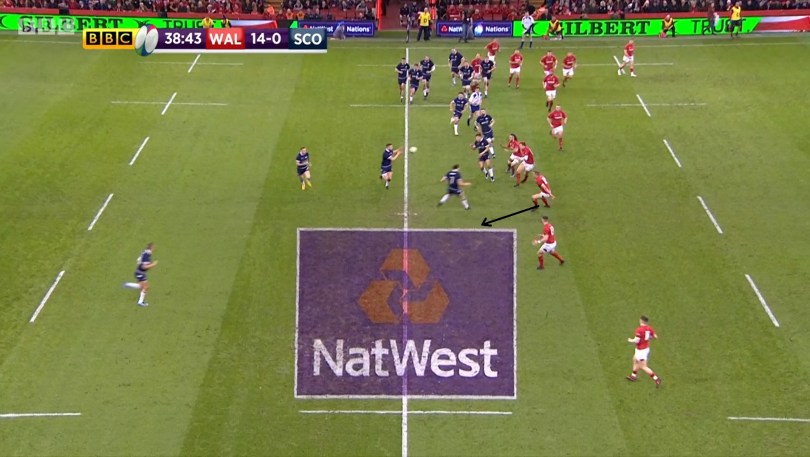 Scotland defence 13 1