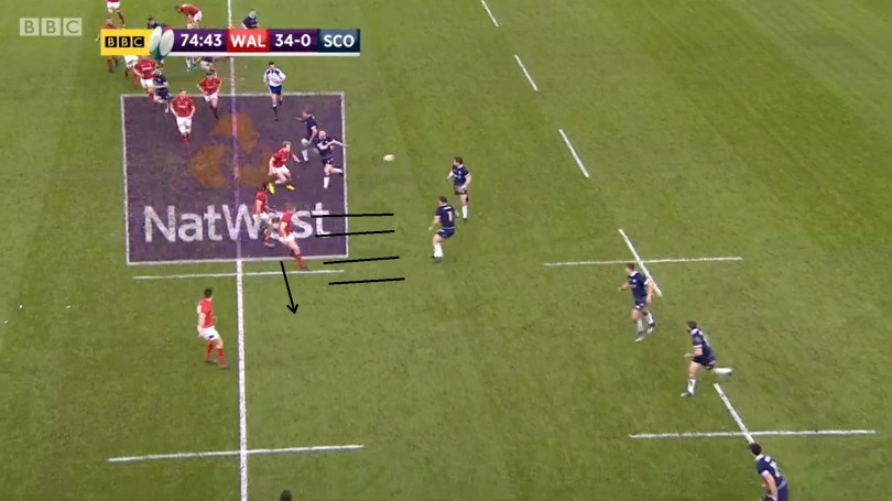 Scotland defence 19 1