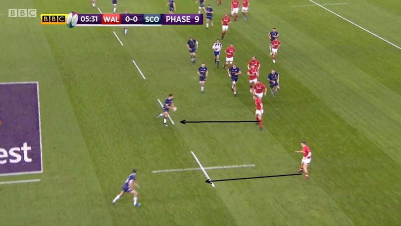 Scotland defence 7 2