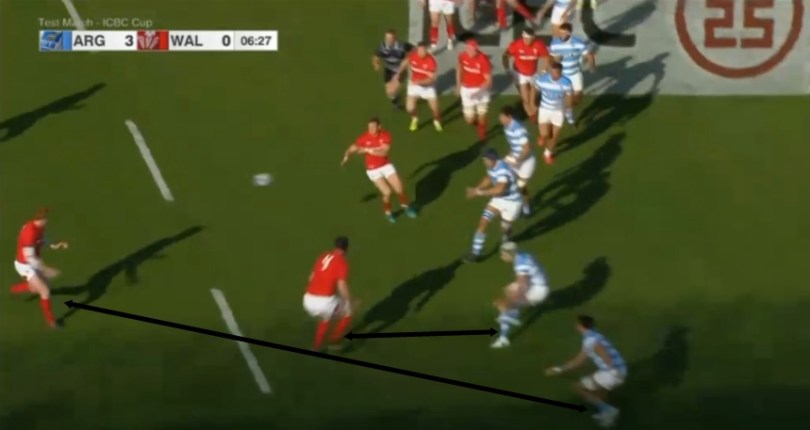 Argentina analysis Patchell 1