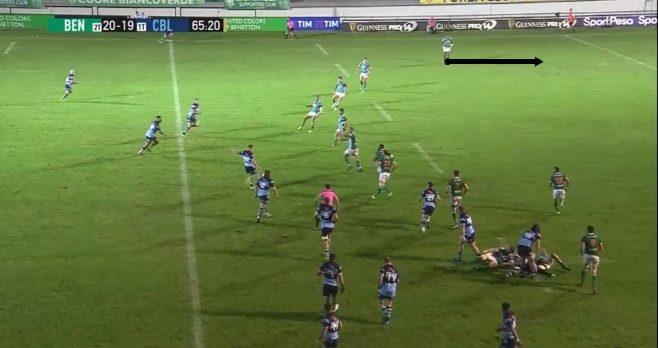 Benetton analysis 10