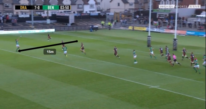 Benetton pre game analysis 2