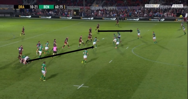 Benetton pre game analysis 23