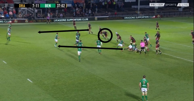 Benetton pre game analysis 5