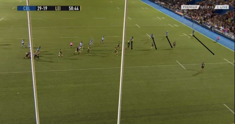 Leinster rd 1 analysis 4