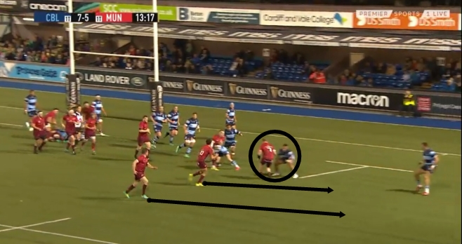 Munster H analysis 2