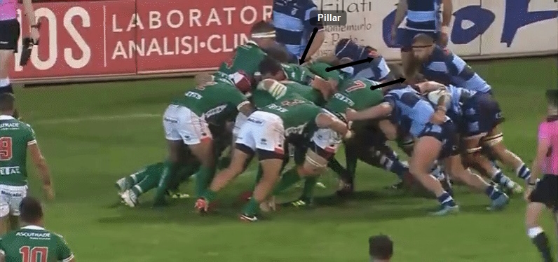 Lineout maul analysis 77