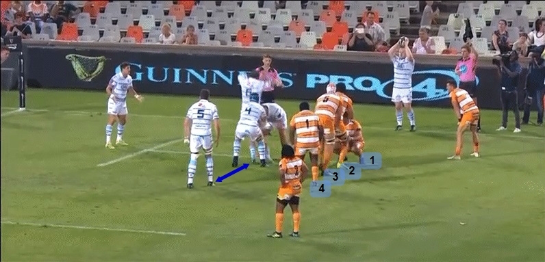 Lineout analysis 7 1