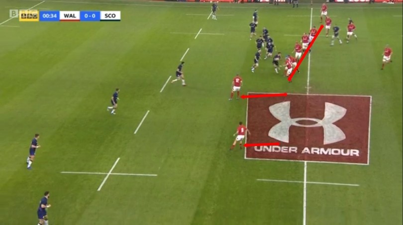 Wales kick analysis 1