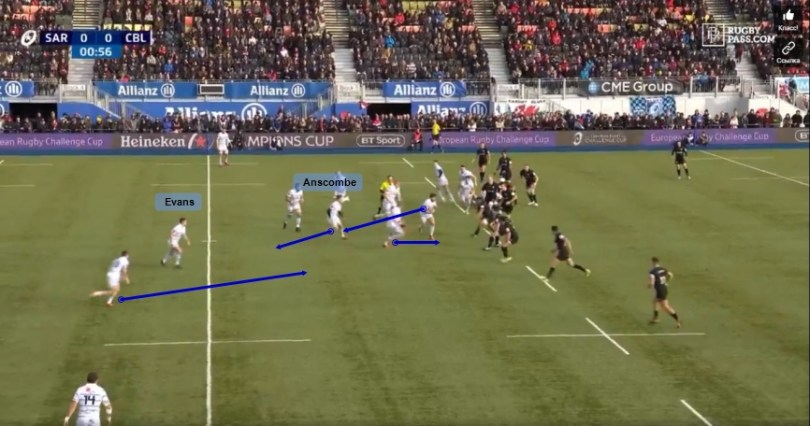 Anscombe Evans analysis 1 1