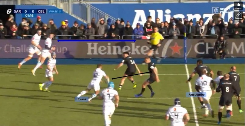 Anscombe Evans analysis 2 1