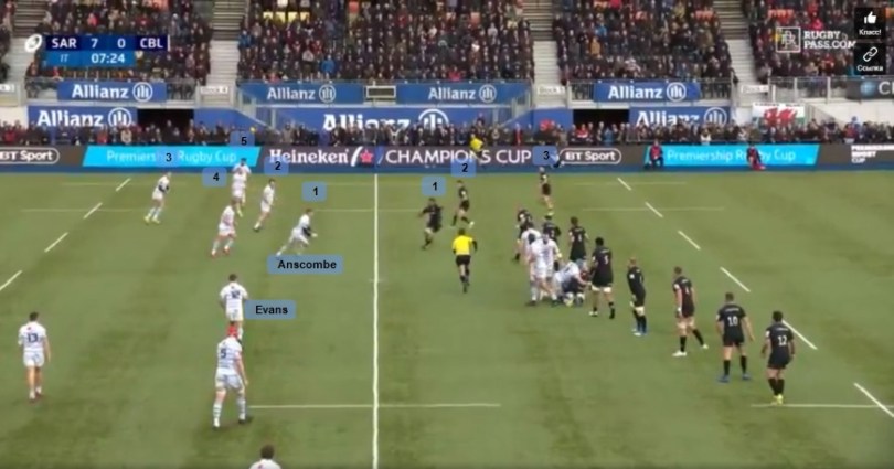 Anscombe Evans analysis 6 1