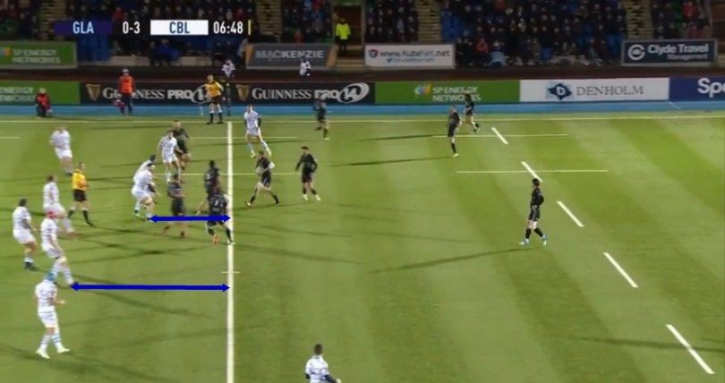 Glasgow analysis 1 1