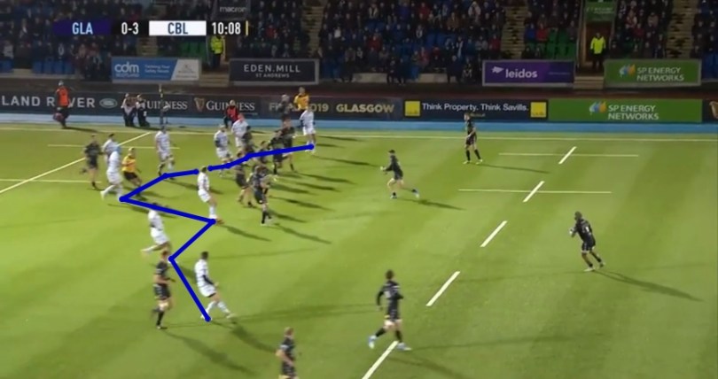 Glasgow analysis 2 2