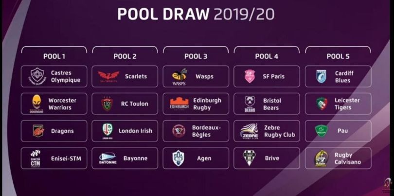 Challenge Cup Pools 2019-20
